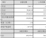 可改走栏目列表继续查找